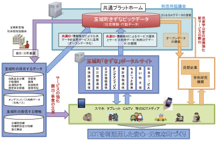 図表4-2-2-27 三重県玉城町事業