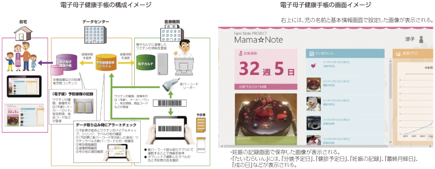 図表4-2-3-5 電子母子健康手帳の構成イメージと画面イメージ