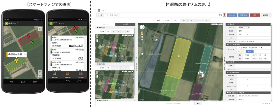 図表4-2-3-14 地図情報利用の農業日誌・圃場管理の画面例
