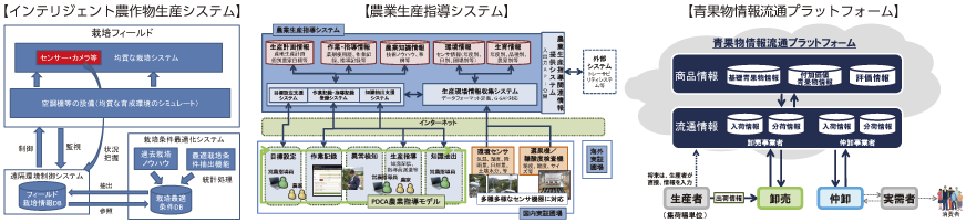 図表 Privaの環境制御システム