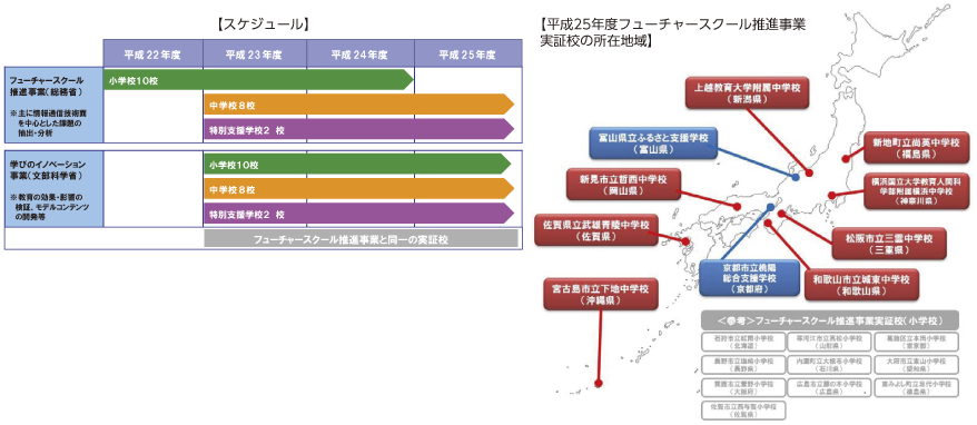 図表4-2-3-18 「フューチャースクール推進事業」及び「学びのイノベーション事業」のスケジュール