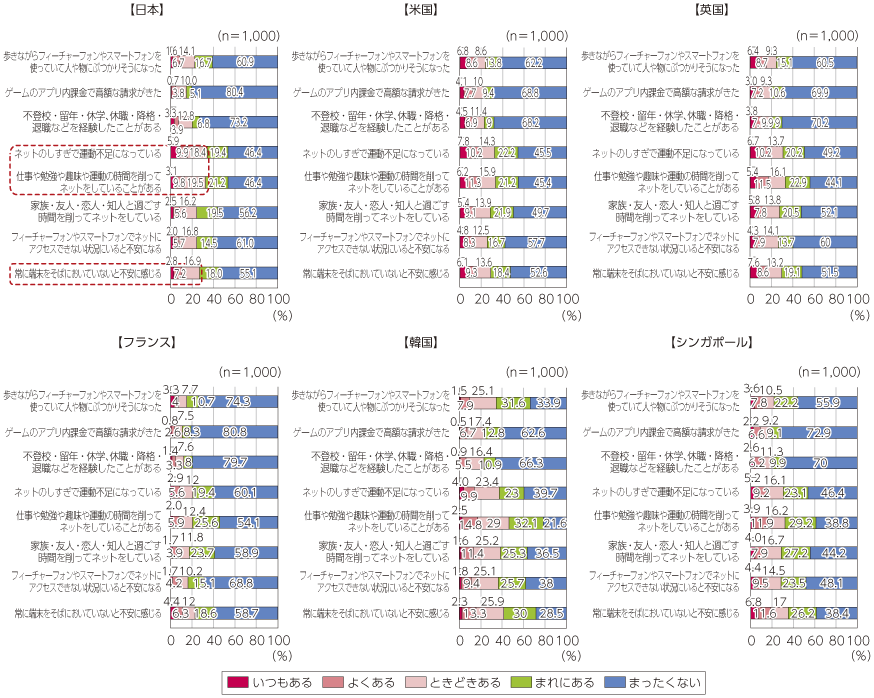 図表4-3-1-8 リアル生活への影響