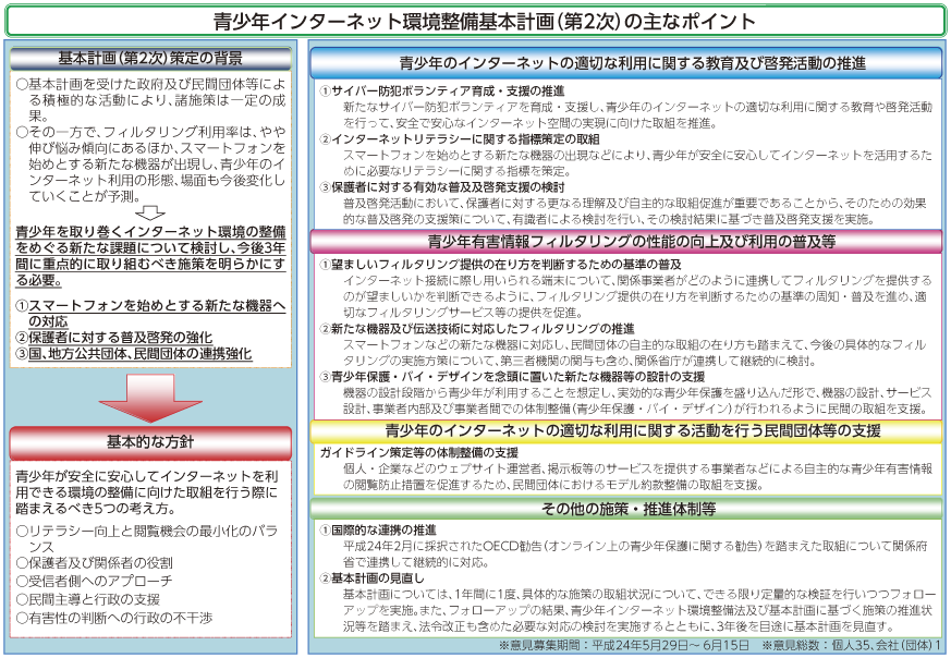 図表4-3-1-34 青少年インターネット環境整備基本計画（第2次）の概要