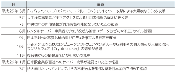 図表4-3-2-3 平成25年春以降の主要なセキュリティ事案