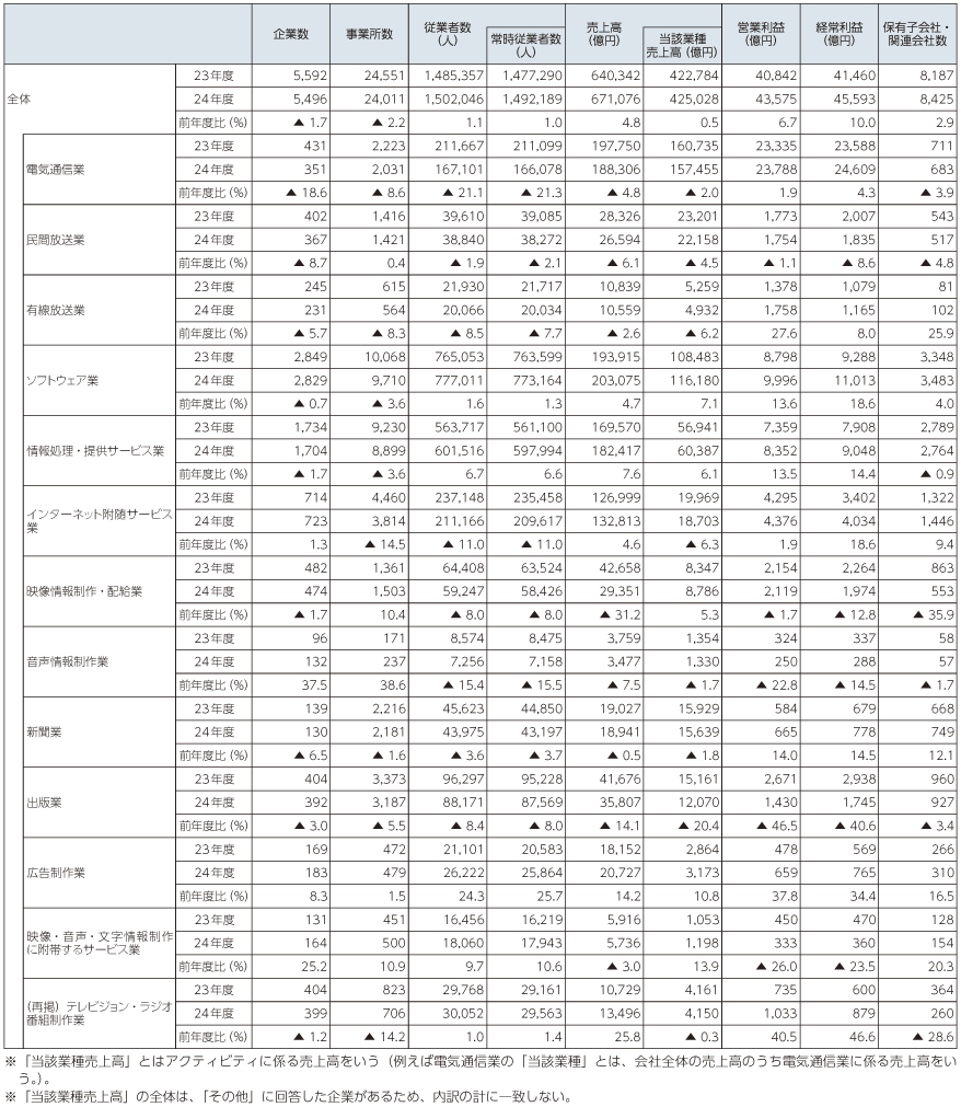 図表5-2-1-2 全体概要