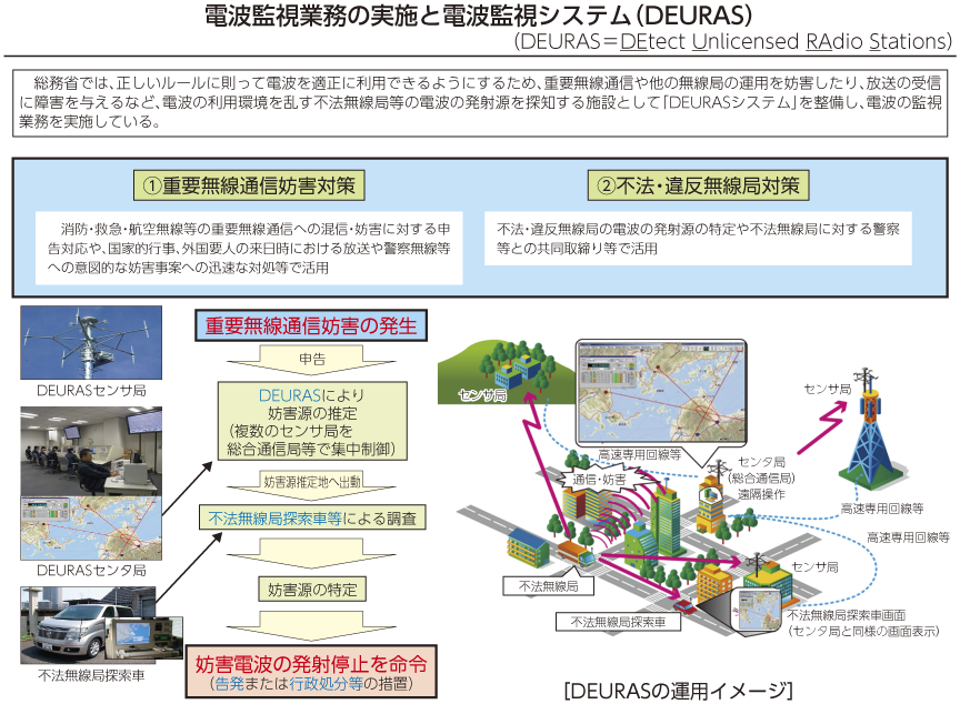 図表5-7-2-1 DEURASシステム概要