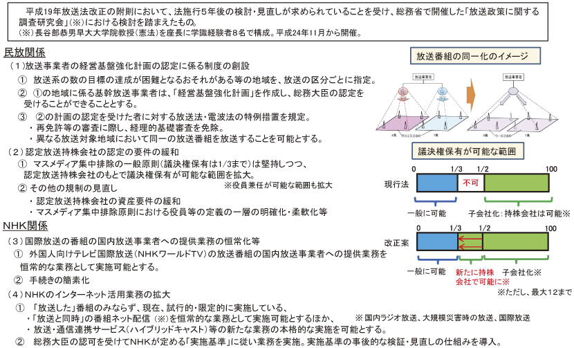 図表6-2-2-1 放送法及び電波法の一部改正法案の概要