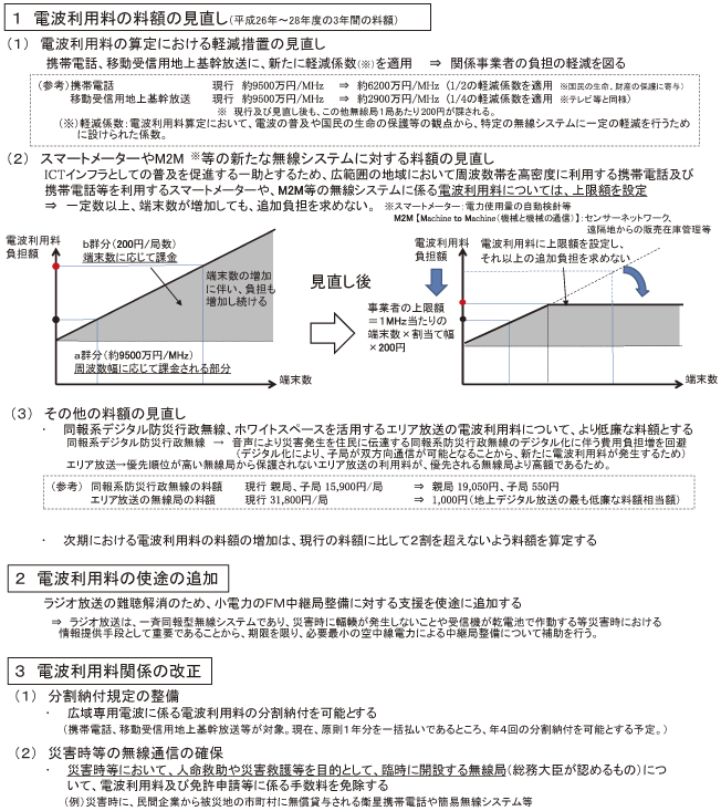 図表6-2-3-2 電波法の一部改正法案の概要（電波利用料関係）