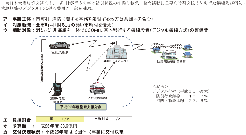 図表6-2-3-3 消防・救急無線 市町村防災行政無線のデジタル化整備支援