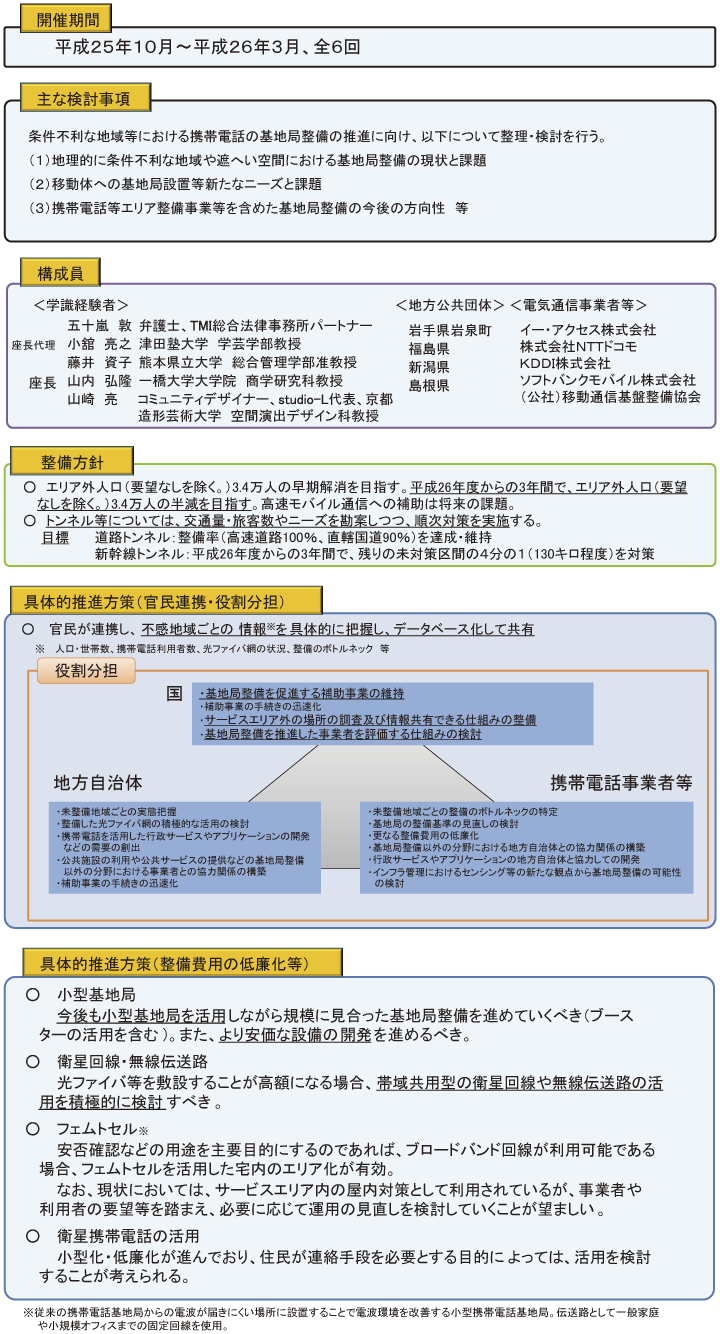 図表6-2-3-4 携帯電話の基地局整備の在り方に関する研究会の概要