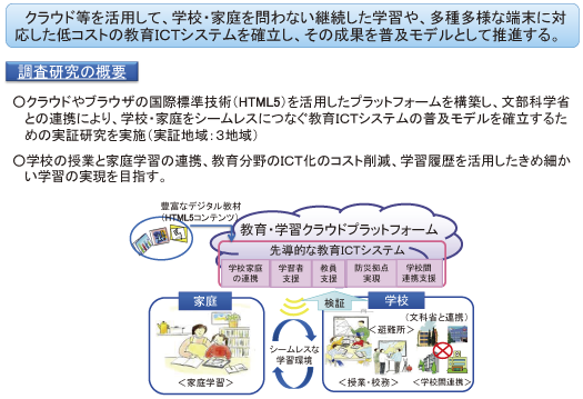 図表6-4-1-1 先導的教育システム実証事業の概要