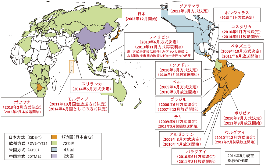 図表6-7-1-1 世界各国の地上デジタルテレビ放送の動向