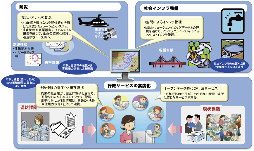 図表1-1-2-13 共助型安心安全社会における利活用イメージ