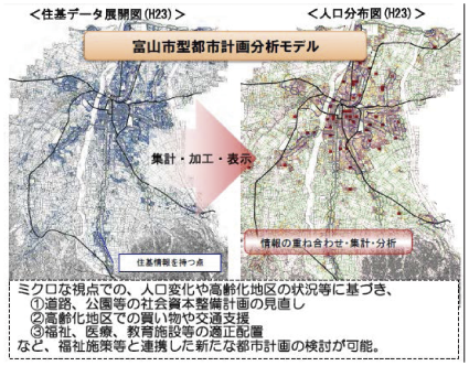 図表1-1-2-18 富山市のコンパクトシティにおけるG空間情報の利活用例