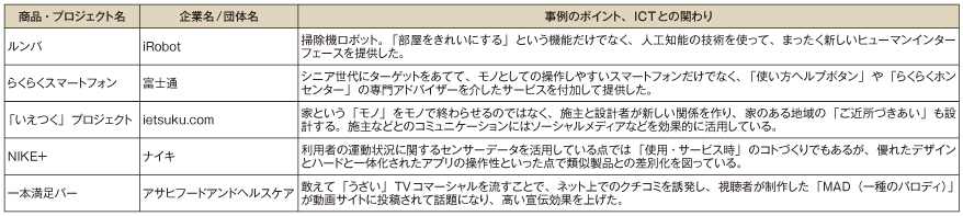 図表1-1-3-7 販売・交換時の「コトづくり」の主な事例