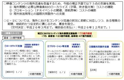 図表1-2-3-5 クールジャパン戦略におけるコンテンツ海外支援策