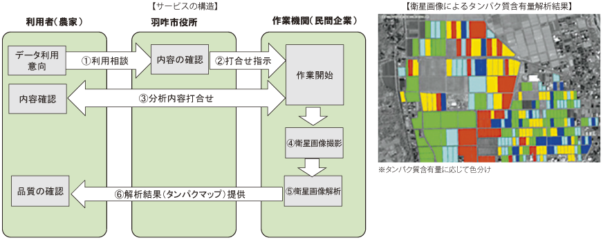 図表1-3-3-25 石川県羽咋市における活用