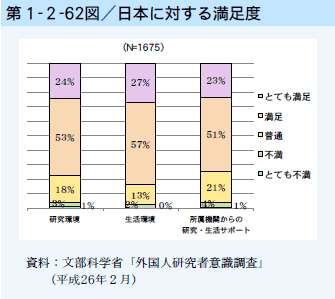 第1-2-62図 日本に対する満足度