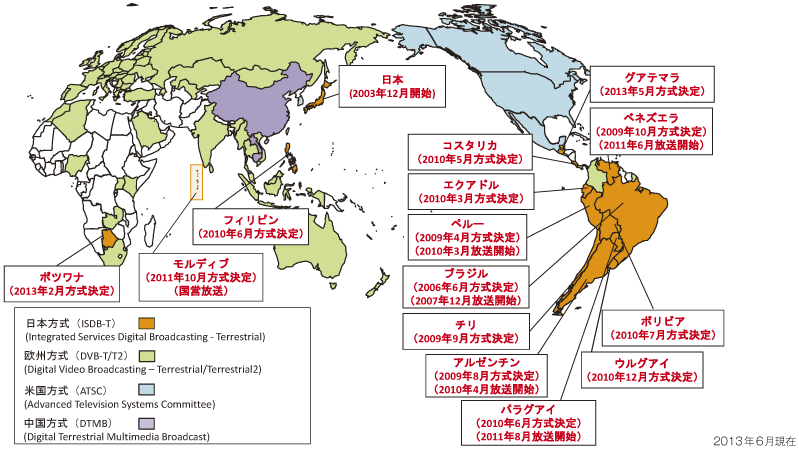図表5-8-1-1 世界各国の地上デジタルテレビ放送の動向