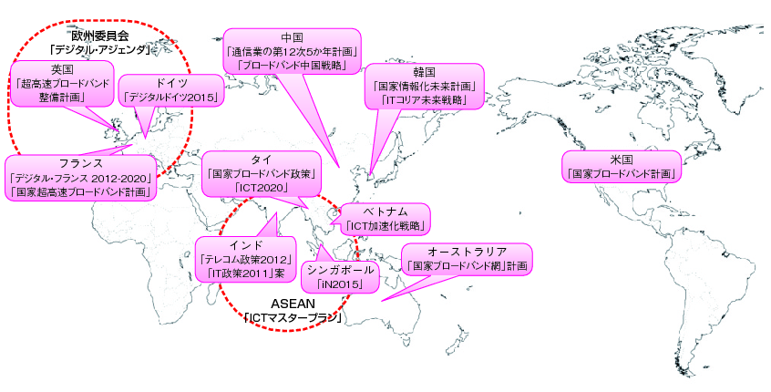 図表1-2-5-1 諸外国におけるICT戦略の例