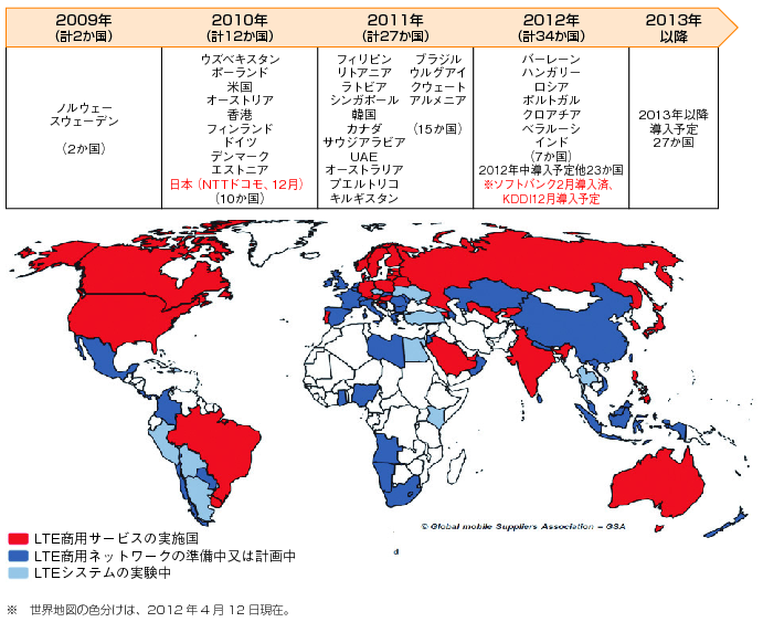 図表1-3-1-8 世界各国におけるLTE導入推移