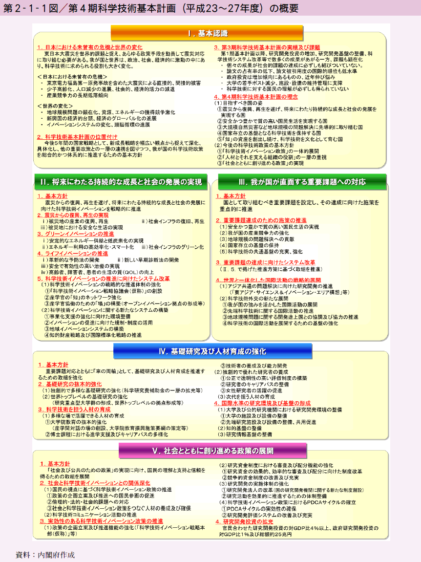 第2-1-1図 第4期科学技術基本計画（平成23〜27年度）の概要