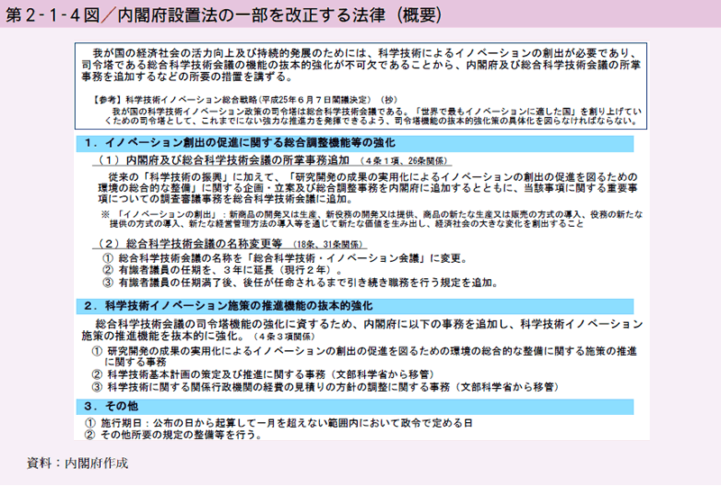 第2-1-4図 内閣府設置法の一部を改正する法律（概要）