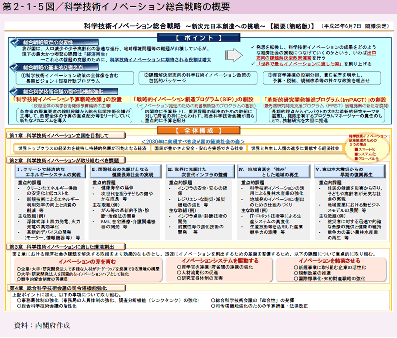 第2-1-5図 科学技術イノベーション総合戦略の概要