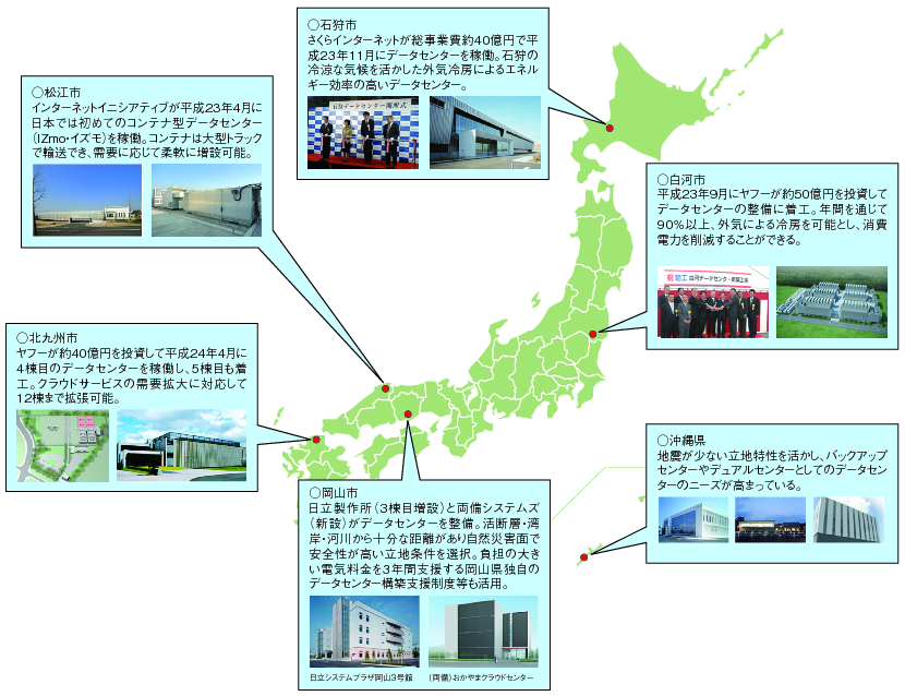 図表1-5-2-5 データセンター誘致に向けた自治体の取組事例