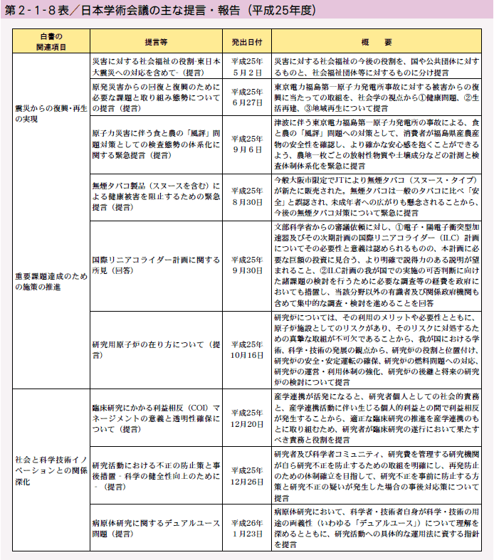 第2-1-8表 日本学術会議の主な提言・報告（平成25年度)