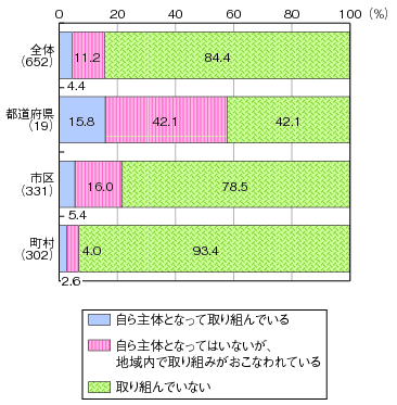 図表1-5-2-14 地場産業のICT利活用への取組状況