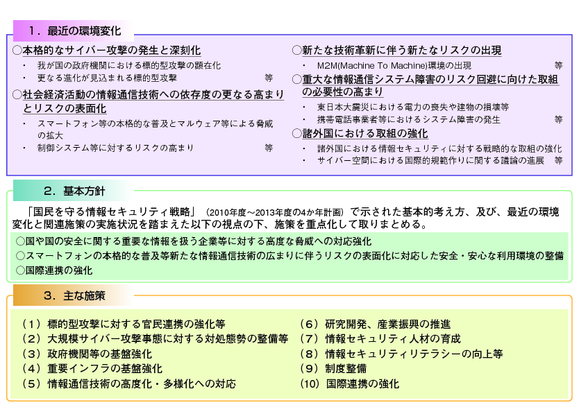 図表2-1-3-7 「情報セキュリティ2012」の骨子について