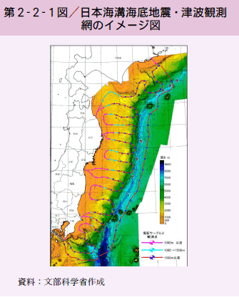 第2-2-1図 日本海溝海底地震・津波観測網のイメージ図