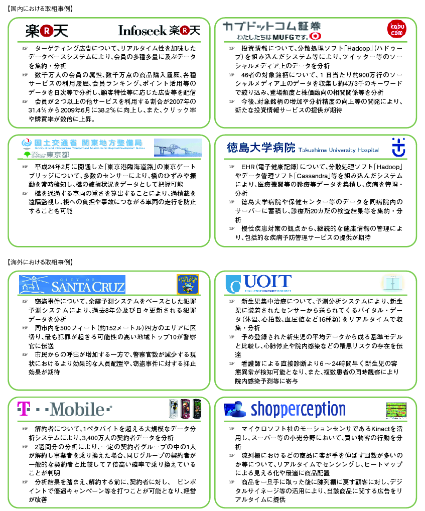 図表2-1-4-5 その他の取組事例