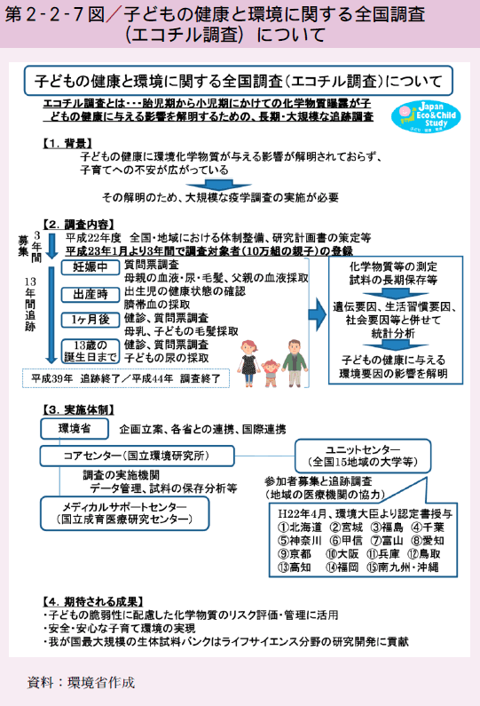 第2-2-7図 子どもの健康と環境に関する全国調査（エコチル調査）について