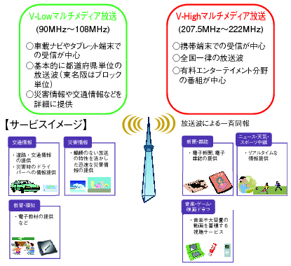 図表2-3-1-4 携帯端末向けマルチメディア放送概要