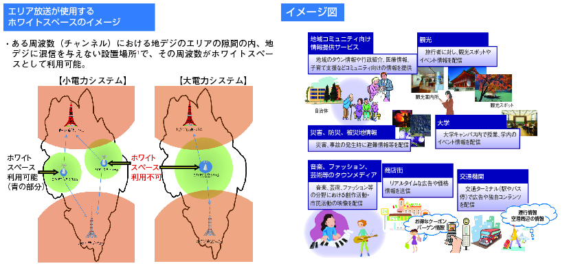 図表2-3-1-6 エリア放送（イメージ図）