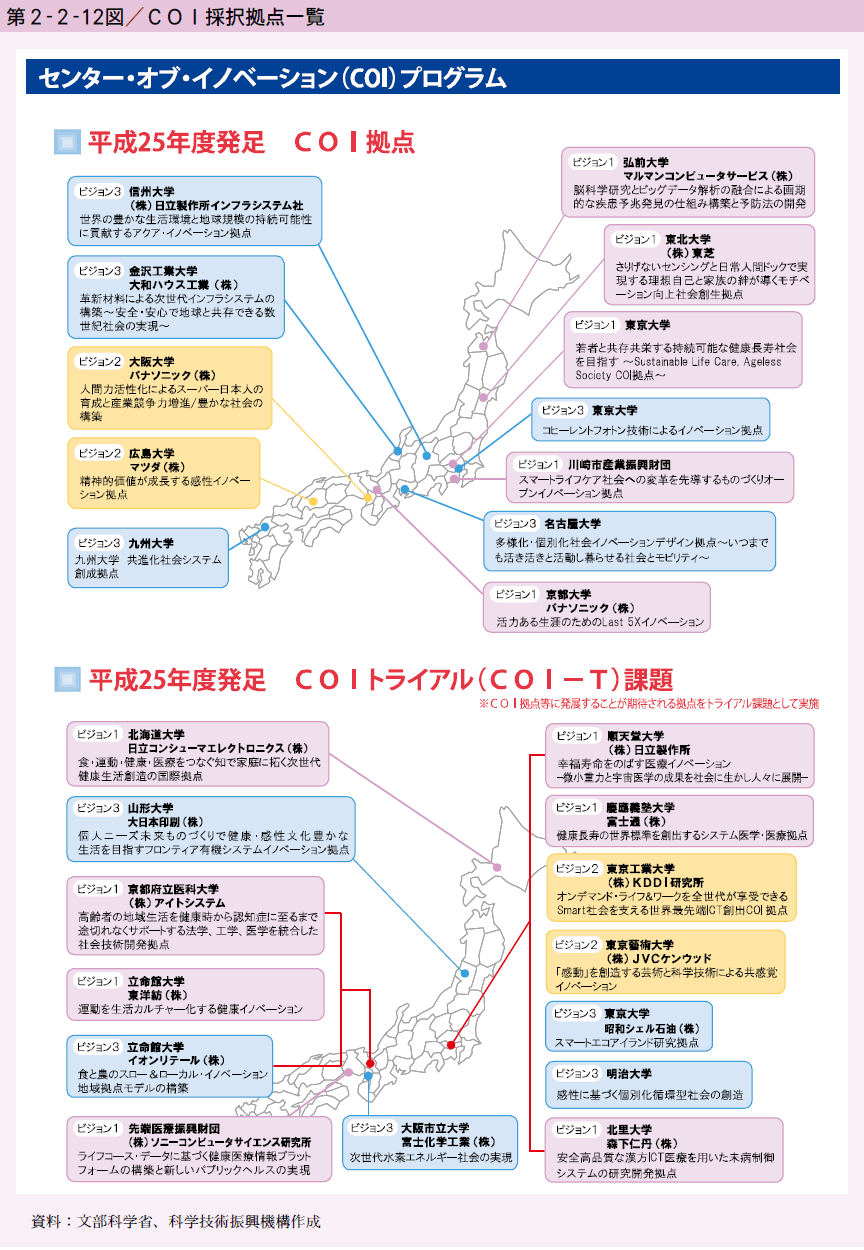 第2-2-12図 COI採択拠点一覧