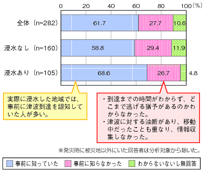 図表3-1-1-4 津波到達の認知