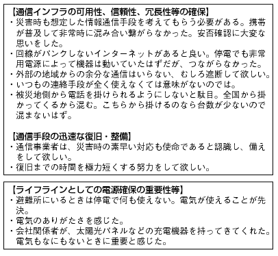 図表3-1-1-14 通信インフラ及び電力に関する具体的な要望やニーズ