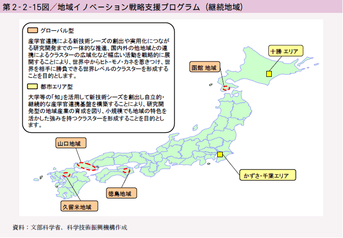 第2-2-15図 地域イノベーション戦略支援プログラム（継続地域）