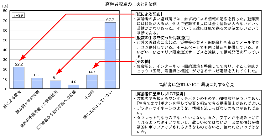 図表3-1-1-20 高齢者配慮の工夫と具体例