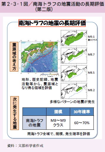 第2-3-1図 南海トラフの地震活動の長期評価（第二版）