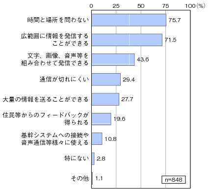 図表3-2-2-4 災害時にインターネットを利用する利点