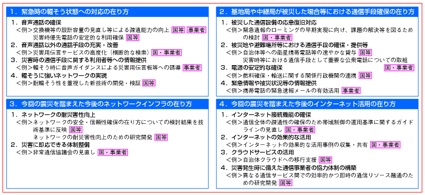 図表3-4-2-2 最終取りまとめ「アクションプラン」に基づき今後取り組むべき事項