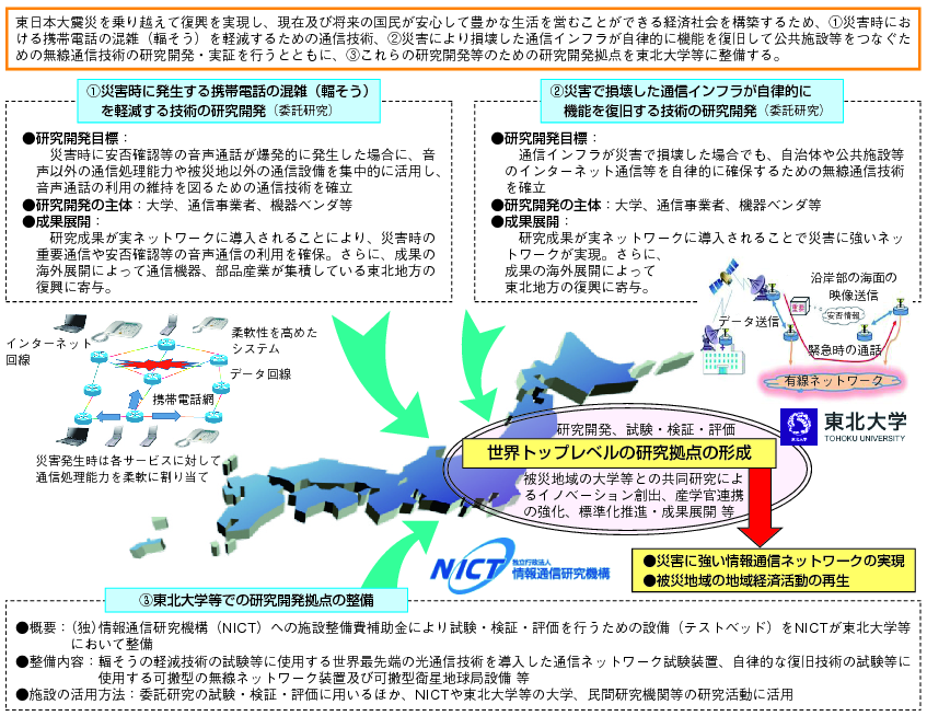 図表3-4-2-3 情報通信ネットワークの耐災害性強化のための研究開発（総務省平成23年度第三次補正予算）の概要