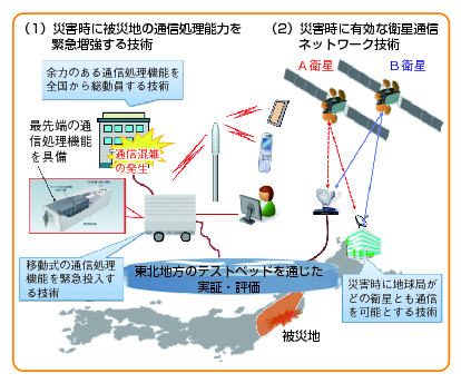 図表3-4-2-4 災害時の情報伝達基盤技術に関する研究開発イメージ