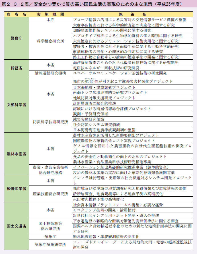 第2-3-2表 安全かつ豊かで質の高い国民生活の実現のための主な施策（平成25年度）