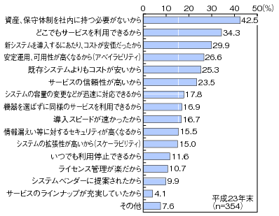 図表4-4-1-4 クラウドサービスの導入理由