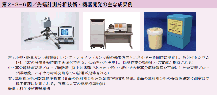 第2-3-6図 先端計測分析技術・機器開発の主な成果例